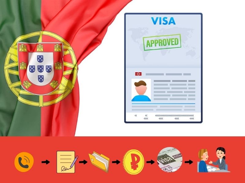 Các bước hỗ trợ làm visa Bồ Đào Nha ở Nvktravel.com