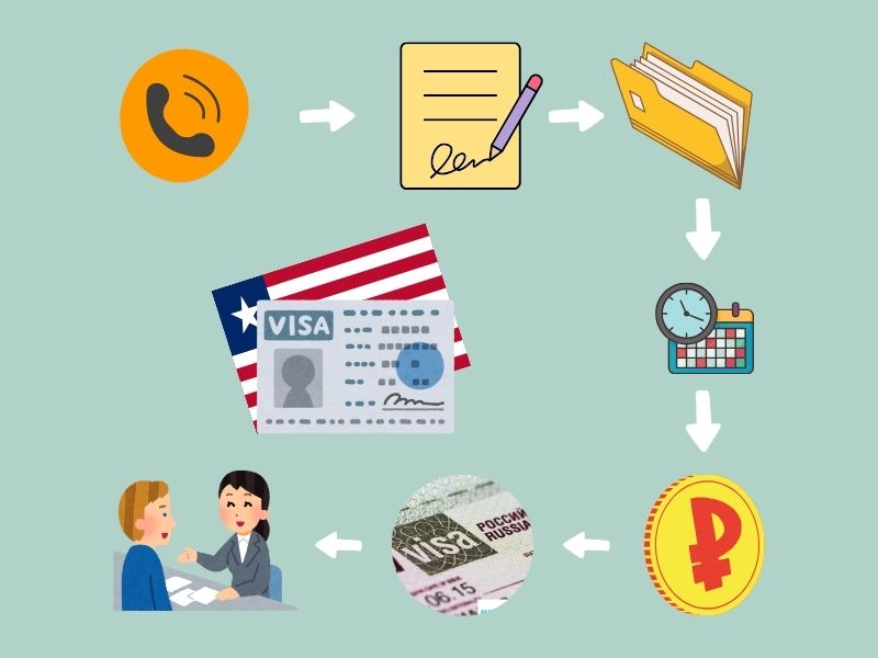 Các bước hoàn tất thủ tục xin visa Liberia ở Nvktravel.com