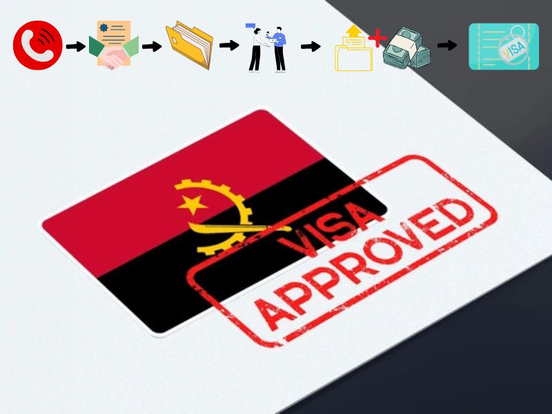 Các bước làm visa đi Angola với sự hỗ trợ từ Nvktravel.com