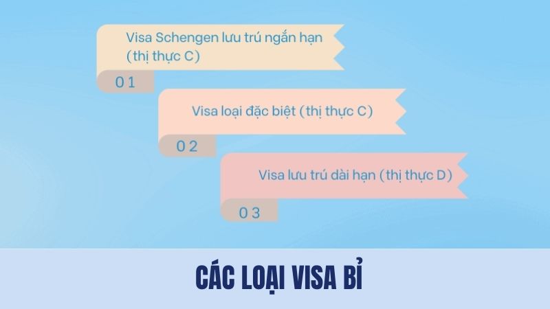 Các loại visa Bỉ