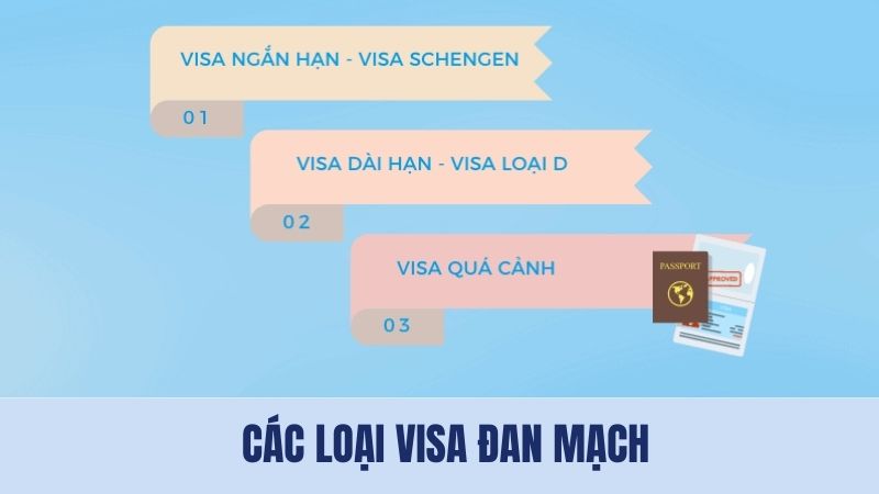 Các loại visa Đan Mạch