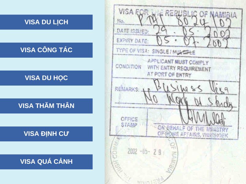 Các lựa chọn visa đi Namibia dành cho người nước ngoài