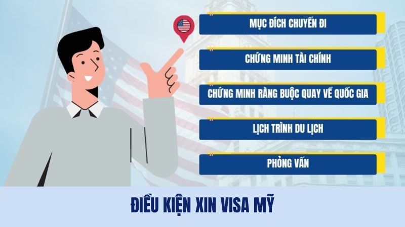 Cần đáp ứng các điều kiện để xin visa Mỹ