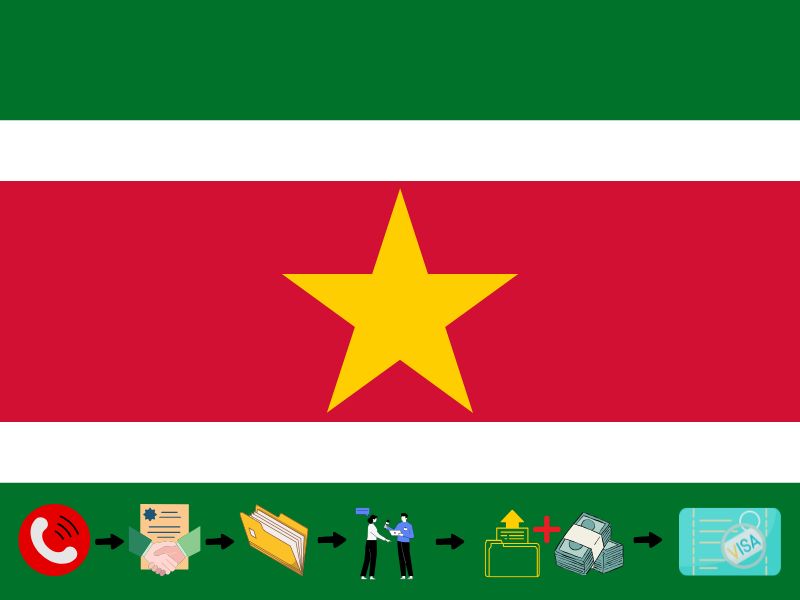 Chi tiết các bước làm visa Suriname với dịch vụ của Nvktravel.com
