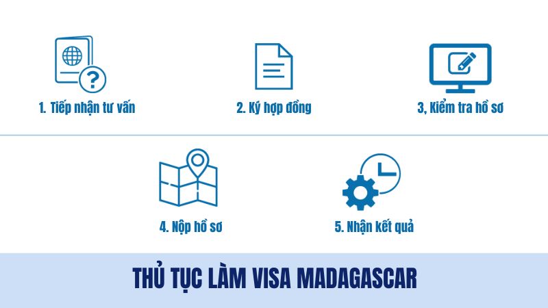 Chi tiết thủ tục làm visa đơn giản tại nvktravel.com