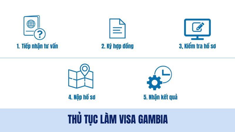 Chi tiết thủ tục xin Gambia tại nvktravel.com