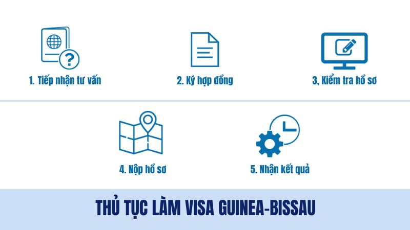 Chi tiết thủ tục xin visa đi Guinea-Bissau