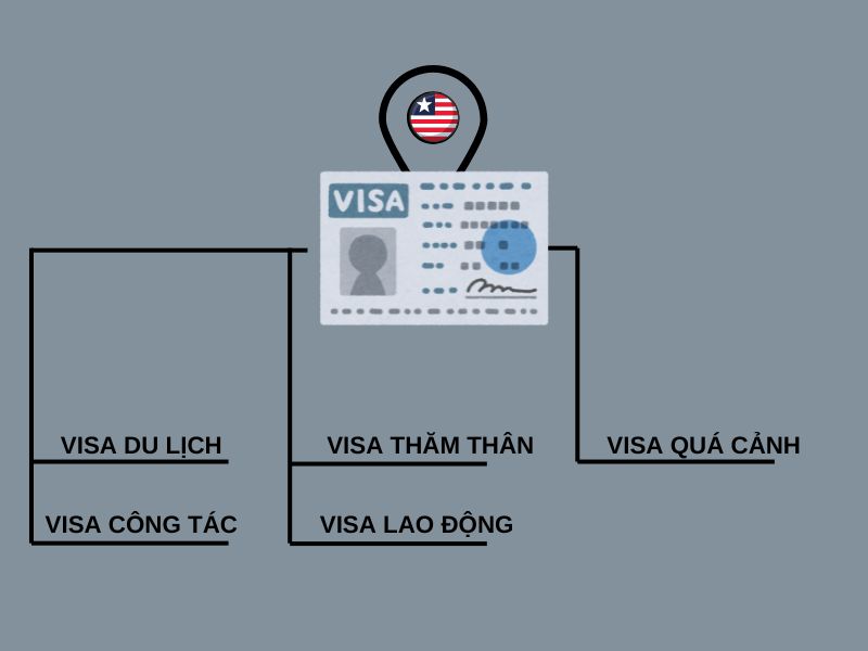 Có thể xin nhiều loại visa Liberia khác nhau để đến nước này