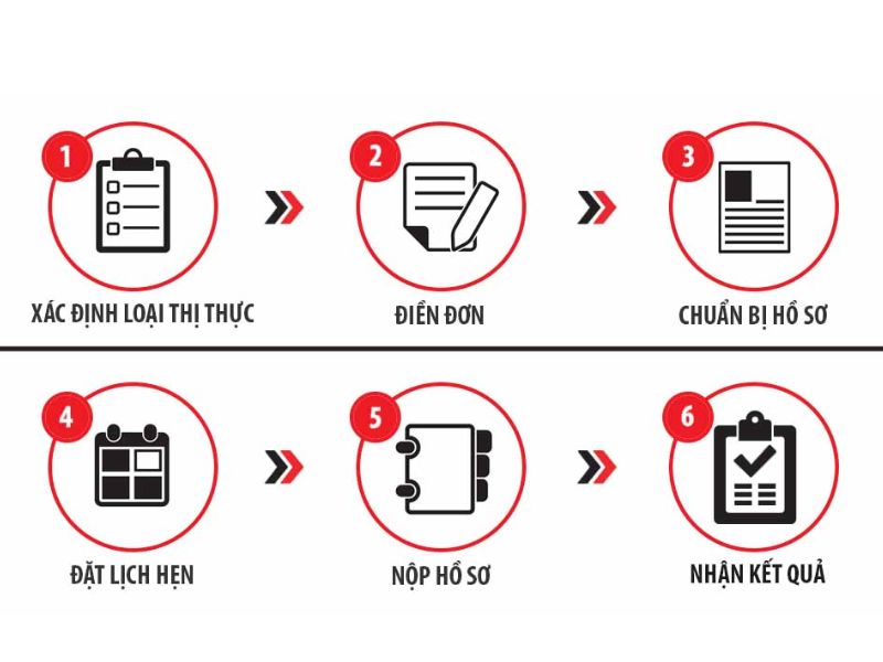 Nắm rõ thủ tục xin visa Myanmar giúp bạn nhanh chóng hoàn thiện công việc