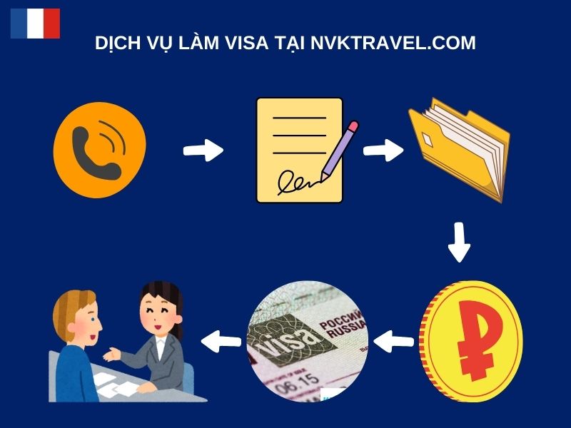 Quy trình các bước hỗ trợ đăng ký visa Pháp ở Nvktravel.com