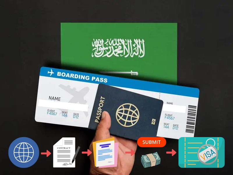 Quy trình hoàn tất hồ sơ visa Saudi Arabia tại Nvktravel.com