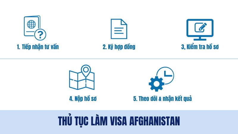Quy trình làm visa Afghanistan dễ dàng tại nvktravel.com