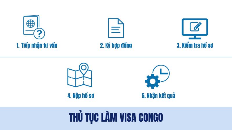 Quy trình làm visa Congo nhanh gọn tại nvktravel.com