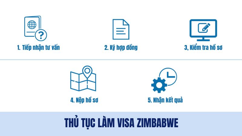 Quy trình làm visa với dịch vụ chuyên nghiệp