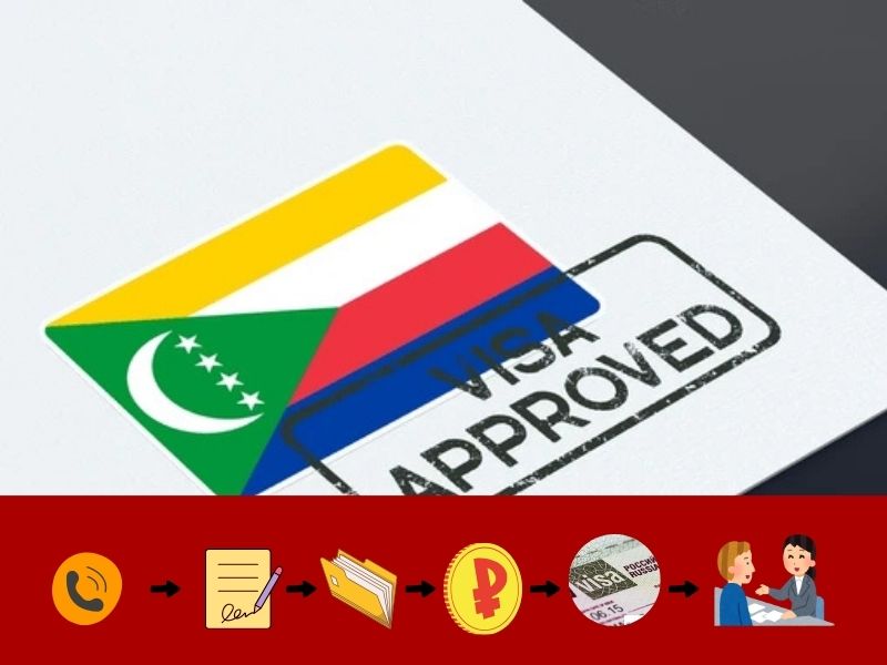 Quy trình tư vấn và xin cấp visa Comoros chi tiết ở Nvtravel.com