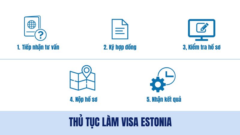 Quy trình xử lý visa chuyên nghiệp tại nvktravel.com