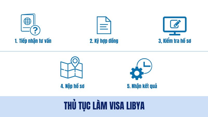 Quy trình xin visa Libya chuyên nghiệp tại nvktravel.com