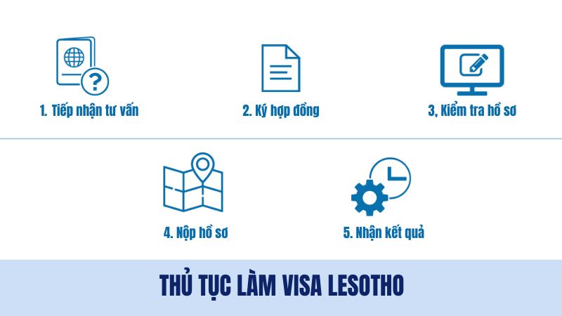 Quy trình xin visa Lesotho trọn gói tại nvktravel.com