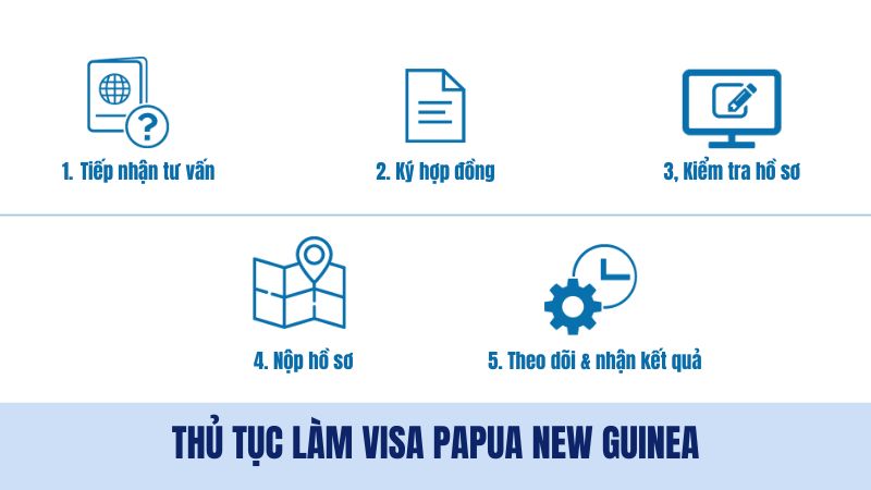 Quy trình xin visa Papua New Guinea dễ dàng tại nvktravel.com