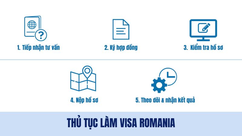 Quy trình xin visa Romania đơn giản tại nvktravel.com