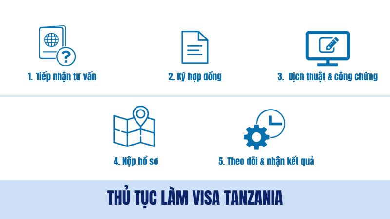 Quy trình xin visa Tanzania đơn giản tại nvktravel.com