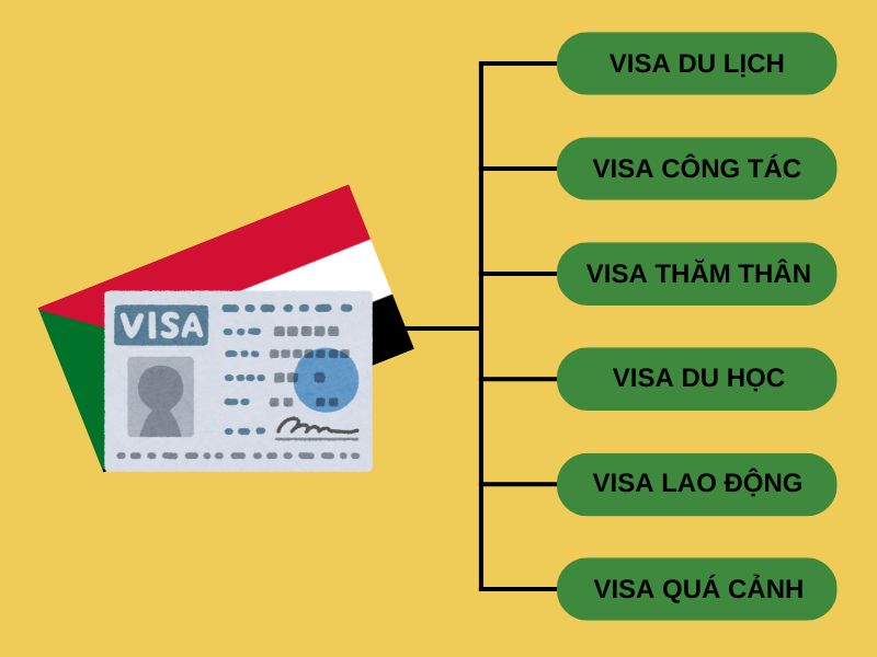 Sáu loại visa Sudan phổ biến hiện nay