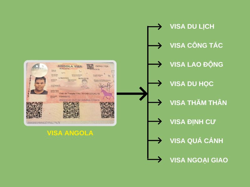 8 loại visa Angola được cấp nhiều nhất hiện nay