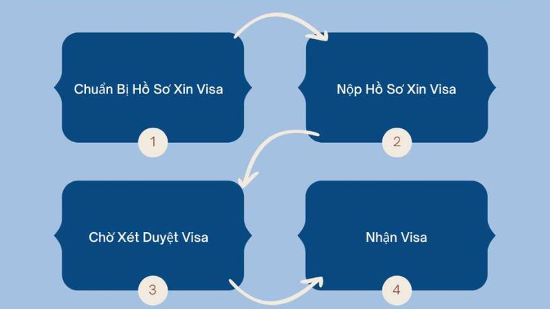 Thủ tục cần nắm khi xin Visa Ethiopia tại nvktravel.com