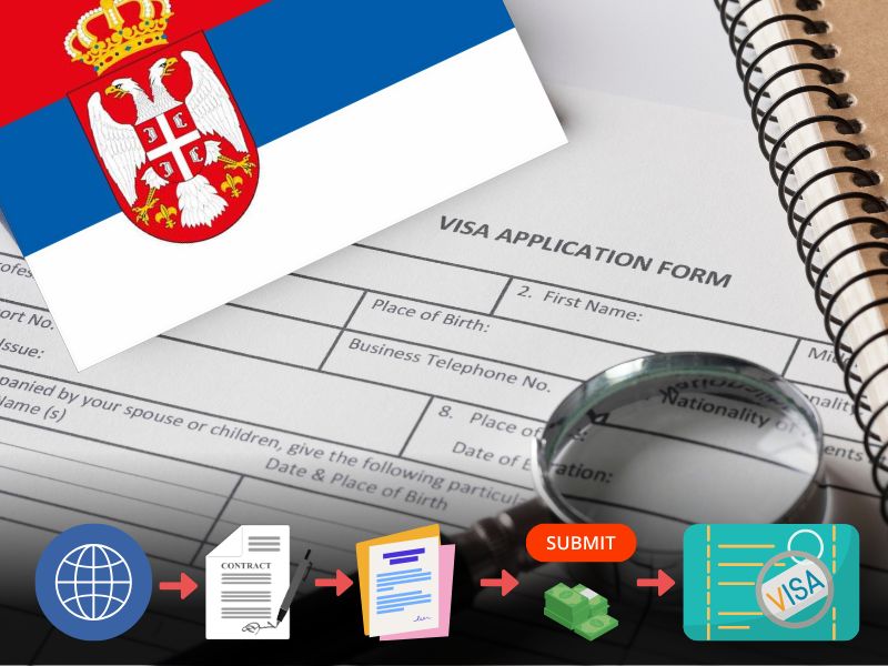 Trình tự các bước làm visa Serbia tại Nvktravel.com