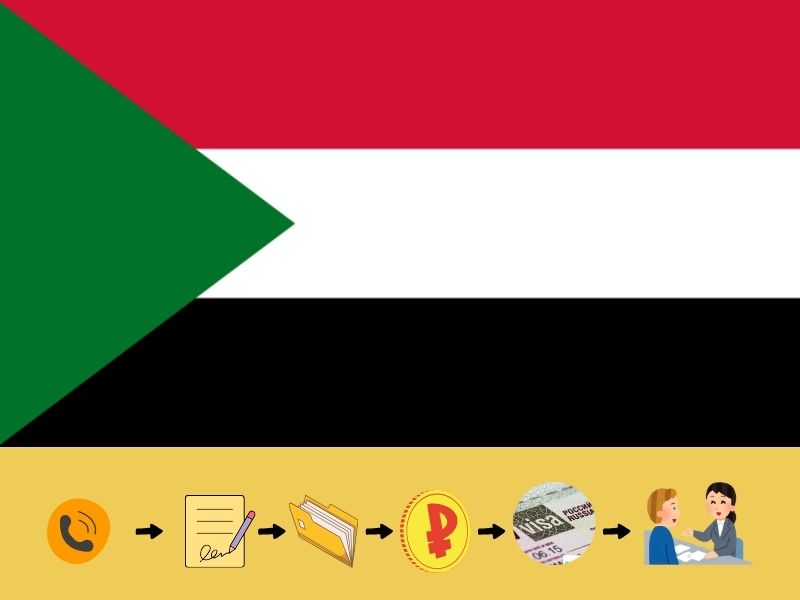 Trình tự các bước làm visa Sudan qua dịch vụ của Nvktravel.com