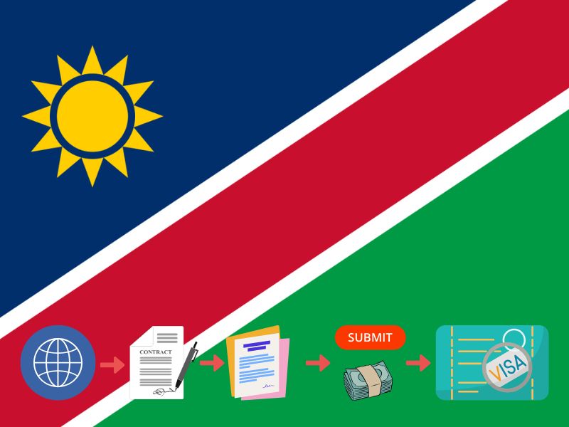 Trình tự các bước tư vấn xin visa đi Namibia tại Nvktravel.com