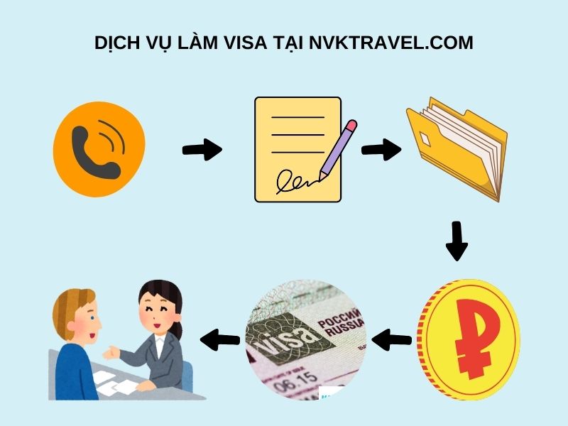 Trình tự hoàn tất quy trình xin visa Nga tại Nvktravel.com