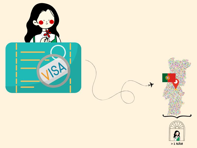 Visa dài hạn giúp bạn ở lại Bồ Đào Nha với thời gian dài hơn